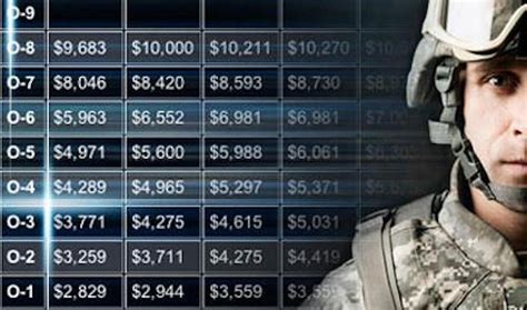 special forces army salary